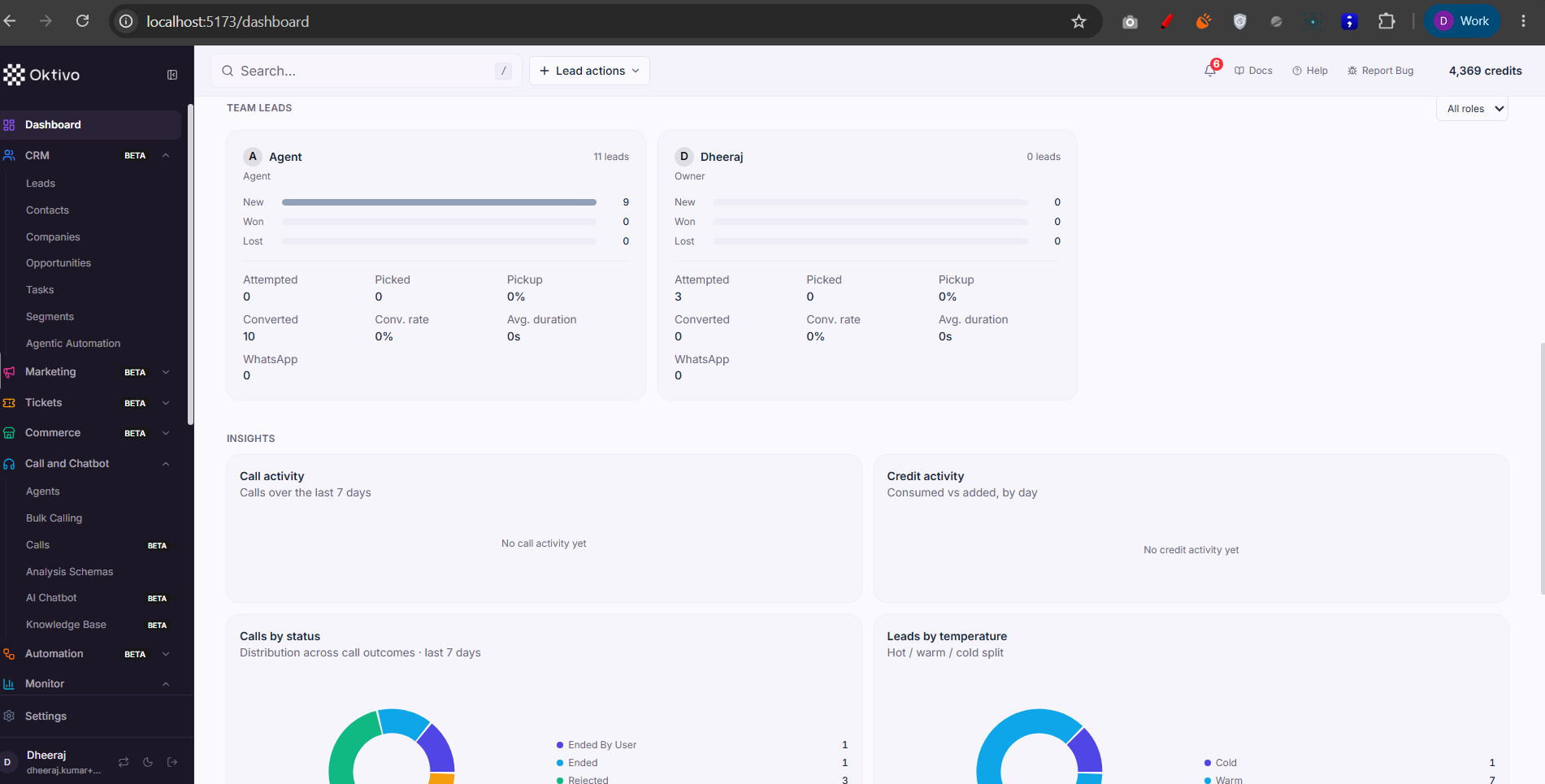 Dashboard — CRM activity row