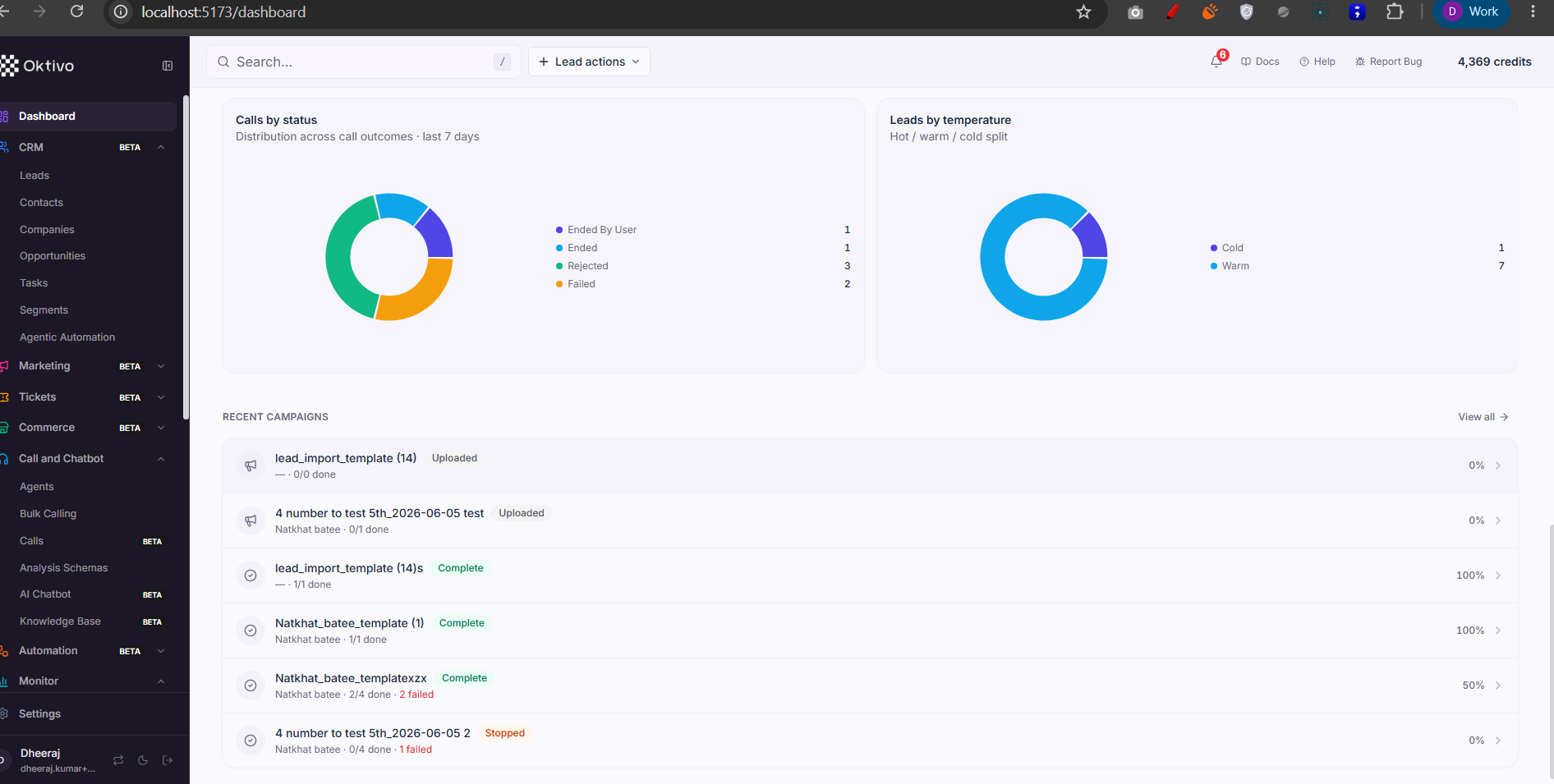 Dashboard — date-range view
